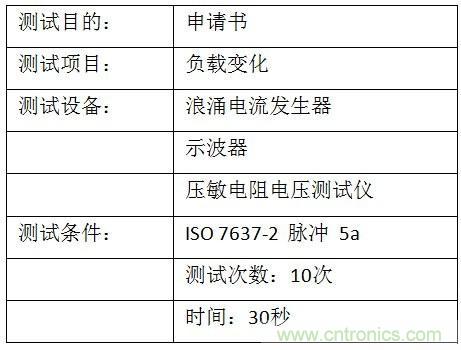 汽車級(jí)瞬態(tài)電壓抑制器，提供專業(yè)級(jí)保護(hù)