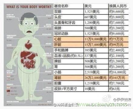 IPhone“腎”6來襲，對電池怎么保養(yǎng)才能“活”的長久？