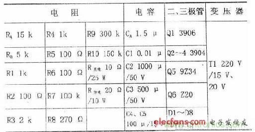 搜羅全網(wǎng)經(jīng)典充電電路設(shè)計，度娘知道的也不過如此了