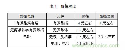 技術大爆炸：晶體一秒變晶振，成本直降60%