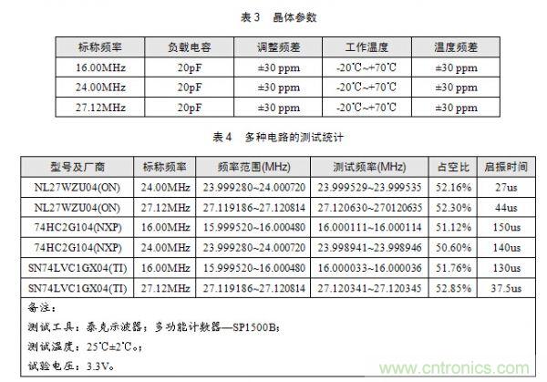 技術大爆炸：晶體一秒變晶振，成本直降60%