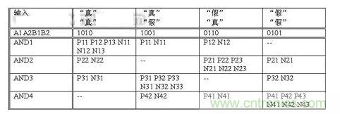 無論輸入信號是什么，  基本電路單元中翻轉(zhuǎn)的晶體管數(shù)量保持恒定