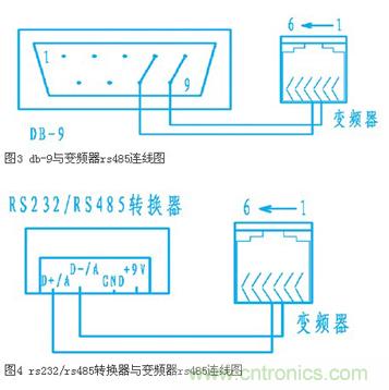 變頻器結(jié)合工控機(jī)的通訊，監(jiān)視輸出和參數(shù)設(shè)定將不是難題
