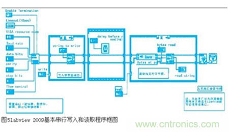 變頻器與結(jié)合工控機(jī)的通訊，監(jiān)視輸出和參數(shù)設(shè)定將不是難題