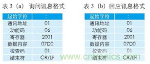 變頻器與結(jié)合工控機(jī)的通訊，監(jiān)視輸出和參數(shù)設(shè)定將不是難題