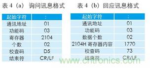 變頻器與結(jié)合工控機(jī)的通訊，監(jiān)視輸出和參數(shù)設(shè)定將不是難題
