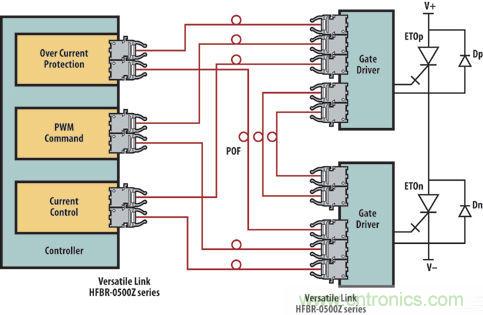 光纖應用于風力發(fā)電，信息傳輸“快人一步”