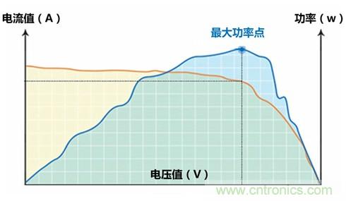 光伏逆變器特有功能測試，你了解多少？