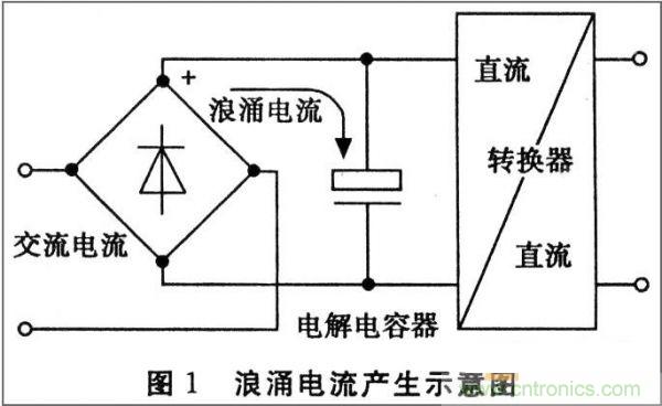 抑制開關(guān)電源浪涌，且看軟啟動(dòng)電路顯神通！
