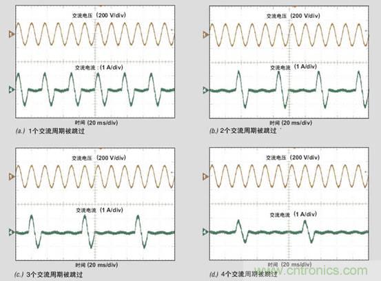PFC輕負(fù)載效率要提高，交流跳轉(zhuǎn)周有妙招 
