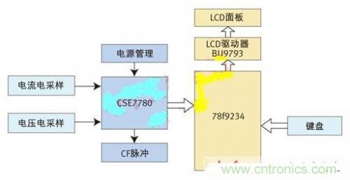 專家授課了！教你輕松設計智能節(jié)能插座