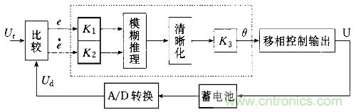 一網(wǎng)打盡！快速充電技術(shù)大集錦