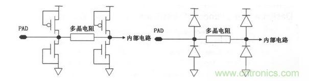 常見(jiàn)ESD的保護(hù)結(jié)構(gòu)和等效電路。