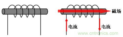 選型必備：淺談電感器是如何工作的？