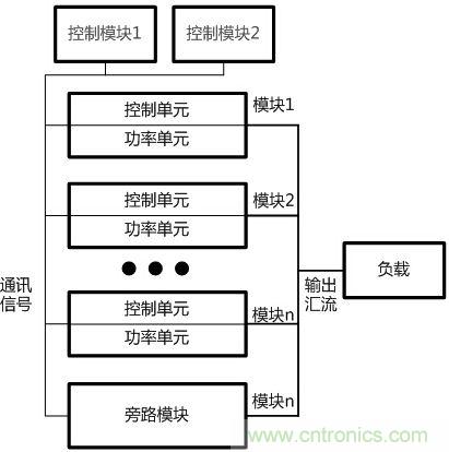 兩種典型模塊化UPS的對(duì)比分析，哪個(gè)技高一籌？