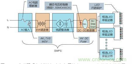 LED街道照明電路舉例，包括與開(kāi)關(guān)電源(SMPS)相關(guān)的保護(hù)裝置
