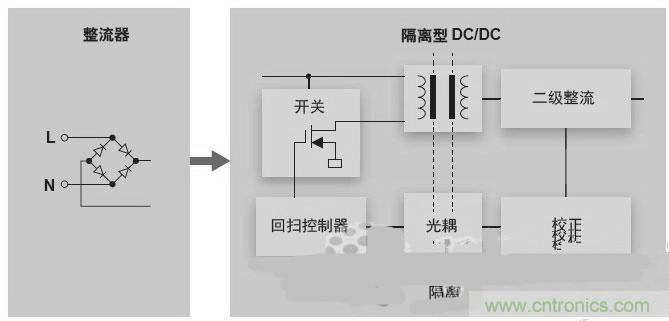 反激LED驅動就真的穩(wěn)定嗎？為什么PFC調節(jié)效果好？