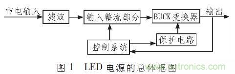 “甩脫”電解電容，優(yōu)化LED驅(qū)動電路設(shè)計
