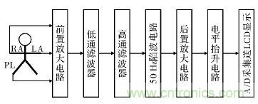 電路簡單的心電采集儀設(shè)計(jì)，家人不再擔(dān)心！