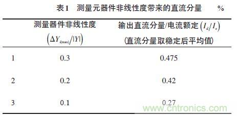 單相光伏并網(wǎng)逆變器直流注入問題從何說起？如何有效抑制？