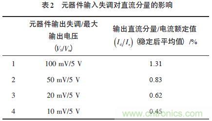 單相光伏并網(wǎng)逆變器直流注入問題從何說起？如何有效抑制？