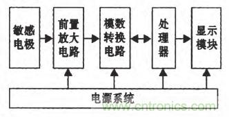 震驚！電壓非接觸式穩(wěn)定測量的驚天實(shí)現(xiàn)