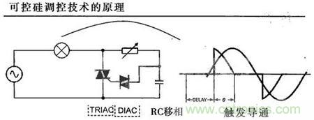 “一網(wǎng)打盡”LED調(diào)光技術(shù)，沒(méi)有你不知道的