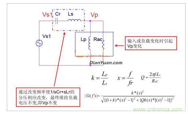 半橋LLC電路中的波形從何而來？