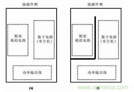 分隔開(kāi)的地平面有時(shí)比連續(xù)的地平面有效，圖b)接地布線策略比圖a) 的接地策略理想