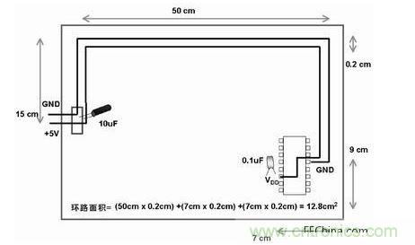 在此單面板中，到電路板上器件的電源線和地線彼此靠近。此電路板中電源線和地線的配合比圖2中恰當。電路板中電子元器件和線路受電磁干擾(EMI)的可能性降低了679/12.8倍或約54倍