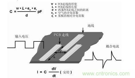 在PCB上布兩條靠近的走線，很容易形成寄生電容。由于這種電容的存在，在一條走線上的快速電壓變化，可在另一條走線上產(chǎn)生電流信號