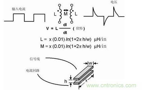 如果不注意走線的放置，PCB中的走線可能產(chǎn)生線路感抗和互感。這種寄生電感對于包含數(shù)字開關(guān)電路的電路運行是非常有害的