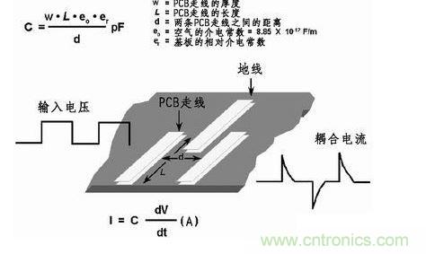 在PCB上布兩條靠近的走線，很容易產(chǎn)生寄生電容。由于這種寄生電容的存在，在一條走線上的快速電壓變化會在另一條走線上產(chǎn)生電流信號。