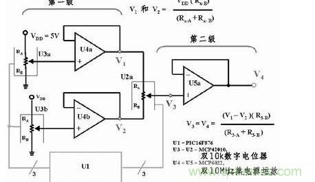 用三個8位數(shù)字電位器和三個放大器提供65536個差分輸出電壓，組成一個16位D/A轉(zhuǎn)換器。如果系統(tǒng)中的VDD為5V，那么此D/A轉(zhuǎn)換器的分辨率或LSB大小為76.3mV。
