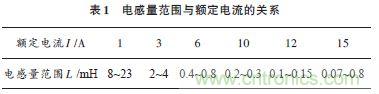獨(dú)家爆料:開關(guān)電源EMI濾波器的方案設(shè)計