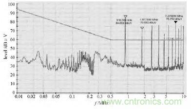 獨(dú)家爆料:開關(guān)電源EMI濾波器的方案設(shè)計