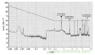 獨(dú)家爆料:開關(guān)電源EMI濾波器的方案設(shè)計