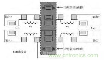 獨(dú)家爆料:開關(guān)電源EMI濾波器的方案設(shè)計