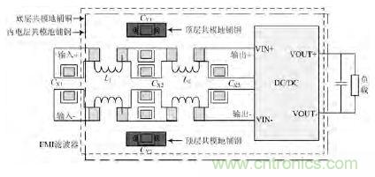 獨(dú)家爆料:開關(guān)電源EMI濾波器的方案設(shè)計