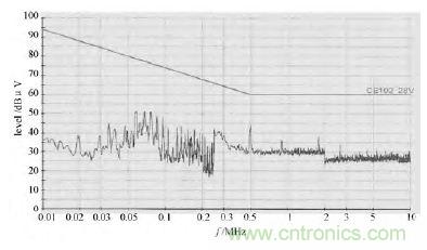 獨(dú)家爆料:開關(guān)電源EMI濾波器的方案設(shè)計