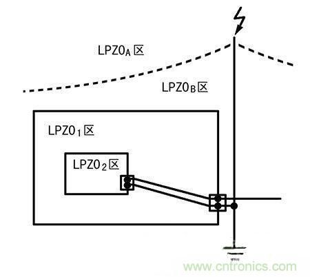 防雷攻略：為戶外LED照明設備保駕護航！