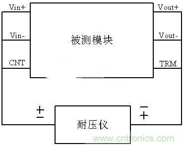 是哪個缺失的環(huán)節(jié)導致打電話被電死“的慘??？