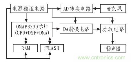 家庭監(jiān)護(hù)機(jī)器人有突破！語音識別系統(tǒng)“箭在弦上”