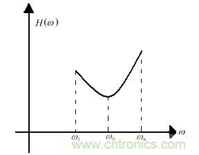 技術(shù)攻略：結(jié)構(gòu)緊湊、體積小的均衡器設(shè)計