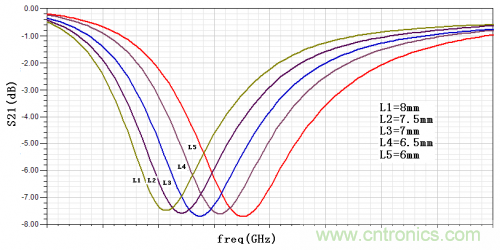 技術(shù)攻略：結(jié)構(gòu)緊湊、體積小的均衡器設(shè)計