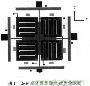 微機械、雙軸的電容式加速度傳感器的“升級再造”