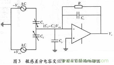 微機械、雙軸的電容式加速度傳感器的“升級再造”
