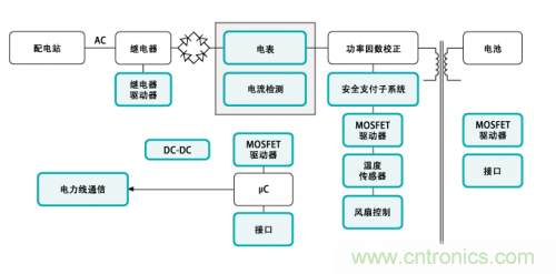 電動(dòng)車(chē)的充電設(shè)備還能隱藏？技術(shù)帝為你解答