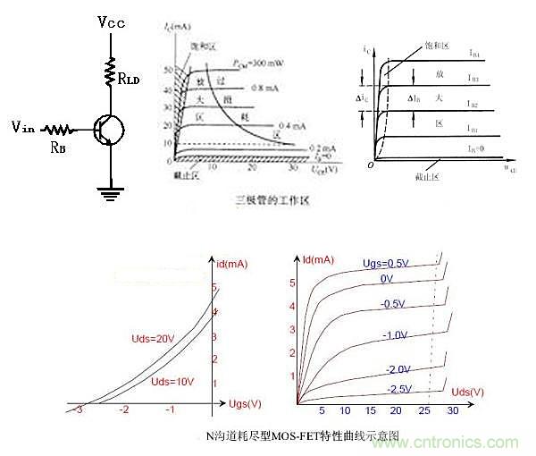 曝光：三極管開關電源中如何選取基級電阻？