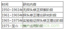 舌燦生花！解讀天線近場測量技術(shù)